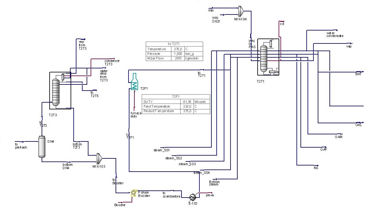 Processo ingegneristico